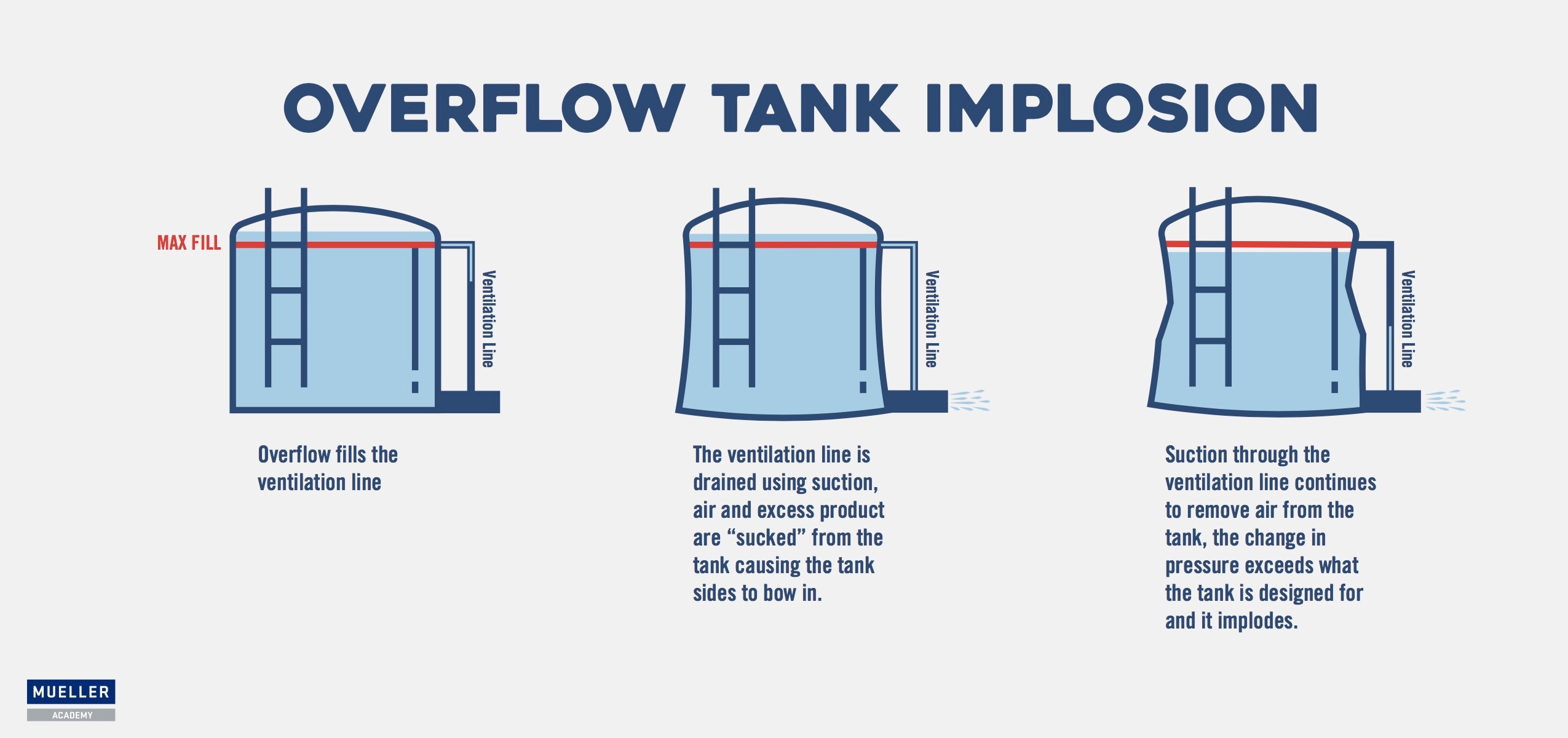 top-4-causes-of-implosions-in-tanks